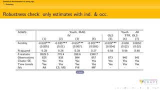 Statistical discrimination at young age:
Summary
Robustness check: only estimates with ind. & occ.
AGWG Youth, MAB Youth All
IV OLS TFR, OLS
(1) (2) (3) (4) (5) (6) (7)
Fertility -0.026*** -0.035*** -0.032*** -0.022*** -0.026*** -0.038 0.0052
(0.005) (0.01) (0.007) (0.005) (0.004) (0.02) (0.02)
R-squared 0.28 0.29 0.28 0.27 0.58 0.56 0.80
F-statistic 9526.5 770.4 286.6 1380.7
Observations 825 838 864 857 873 940 941
Cluster SE Yes Yes Yes Yes Yes Yes Yes
Time trends Yes Yes Yes Yes Yes Yes Yes
IVs All CS, MS Pill MF - - -
back
 