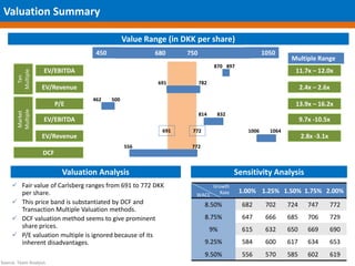 Valuation Range Presentation.ppt