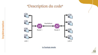 Implémentation
La Topologie simulée
 