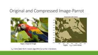 Image Compression using K-Means Clustering Method | PPTX