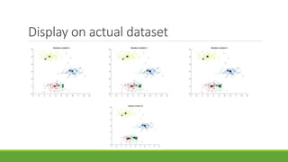 Image Compression using K-Means Clustering Method | PPTX