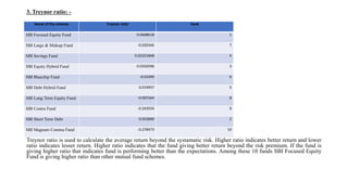 3. Treynor ratio: -
Treynor ratio is used to calculate the average return beyond the systamatic risk. Higher ratio indicates better return and lower
ratio indicates lesser return. Higher ratio indicates that the fund giving better return beyond the risk premium. If the fund is
giving higher ratio that indicates fund is performing better than the expectations. Among these 10 funds SBI Focused Equity
Fund is giving higher ratio than other mutual fund schemes.
Name of the scheme Treynor ratio Rank
SBI Focused Equity Fund 0.0608618 1
SBI Large & Midcap Fund -0.020346 7
SBI Savings Fund 0.02321848 4
SBI Equity Hybrid Fund 0.0350596 3
SBI Bluechip Fund -0.01049 6
SBI Debt Hybrid Fund 0.019957 5
SBI Long Term Equity Fund -0.097344 8
SBI Contra Fund -0.243554 9
SBI Short Term Debt 0.052896 2
SBI Magnum Comma Fund -0.278473 10
 