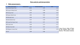 Data analysis and interpretation
1. Risk measurement: -
According to the above table reveals that all SBI Mutual Fund schemes of diversified funds have lower value of beta
with the standard Nifty 50. This indicates that all the investment will be less volatile than the market. But a few
schemes closer to market Beta. Lower the value of Beta lesser the risk associated with it and returns. The safest scheme
with least risk with highest return to invest in SBI Focused Equity Fund.
Name of the scheme average return Standard Deviation Beta
SBI Focused Equity Fund 0.0930 0.678 0.121
SBI Large & Midcap Fund 0.056 0.308 0.256
SBI Savings Fund 0.074 0.586 0.137
SBI Equity Hybrid Fund 0.081 0.553 0.147
SBI Bluechip Fund 0.060 0.223 0.333
SBI Debt Hybrid Fund 0.073 0.540 0.149
SBI Long Term Equity Fund 0.031 0.071 0.444
SBI Contra Fund 0.010 0.153 -0.317
SBI Short Term Debt 0.087 0.612 0.131
SBI Magnum Comma Fund 0.010 0.338 0.237
Nifty 50 0.084 0.096 1
 