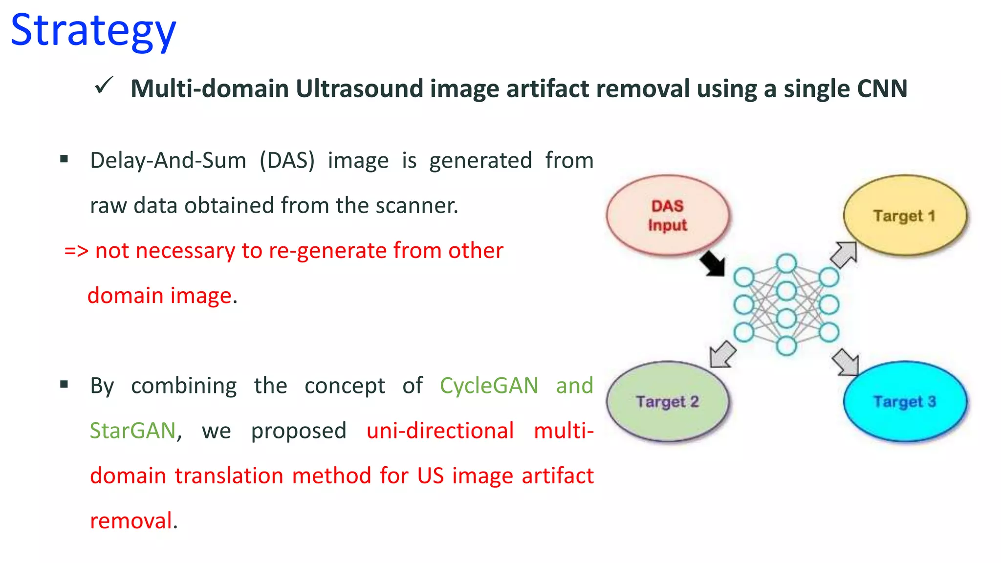 MULTI-DOMAIN UNPAIRED ULTRASOUND IMAGE ARTIFACT REMOVAL USING A SINGLE ...