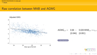 Statistical discrimination at young age:
Results
Raw correlation between MAB and AGWG
AGWGc,t = 0.88 − 0.028 MABc,t + ϵc,t
(0.046) (0.001)
More descriptives
 