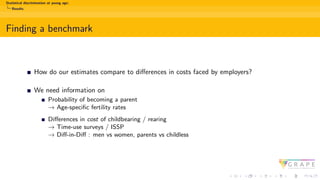 Statistical discrimination at young age:
Results
Finding a benchmark
How do our estimates compare to differences in costs faced by employers?
We need information on
Probability of becoming a parent
→ Age-specific fertility rates
Differences in cost of childbearing / rearing
→ Time-use surveys / ISSP
→ Diff-in-Diff : men vs women, parents vs childless
 