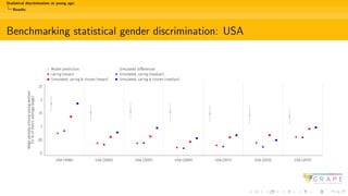Statistical discrimination at young age:
Results
Benchmarking statistical gender discrimination: USA
 