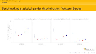 Statistical discrimination at young age:
Results
Benchmarking statistical gender discrimination: Western Europe
 
