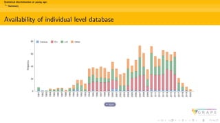Statistical discrimination at young age:
Summary
Availability of individual level database
back
 