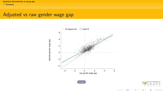 Statistical discrimination at young age:
Summary
Adjusted vs raw gender wage gap
back
 