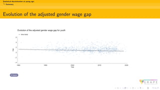 Statistical discrimination at young age:
Summary
Evolution of the adjusted gender wage gap
back
 