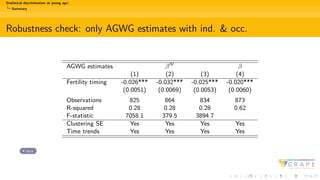 Statistical discrimination at young age:
Summary
Robustness check: only AGWG estimates with ind. & occ.
AGWG estimates βIV
β
(1) (2) (3) (4)
Fertility timing -0.026*** -0.032*** -0.025*** -0.020***
(0.0051) (0.0069) (0.0053) (0.0060)
Observations 825 864 834 873
R-squared 0.28 0.28 0.28 0.62
F-statistic 7058.1 379.5 3894.7
Clustering SE Yes Yes Yes Yes
Time trends Yes Yes Yes Yes
back
 
