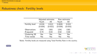 Statistical discrimination at young age:
Summary
Robustness check: Fertility levels
Adjusted estimates Raw estimates
Youth All Youth All
Fertility level -0.016 0.013 0.0026 0.019
(0.026) (0.022) (0.036) (0.033)
Observations 1241 1301 1241 1301
R-squared 0.74 0.83 0.62 0.80
Clustering SE Yes Yes Yes Yes
Time trends Yes Yes Yes Yes
Notes: Fertility levels are measured using Total Fertility Rate in the country.
back
 