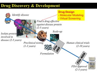 DRUG DISCOVERY & COMPUTER-AIDED DRUG DESIGN | PPTX