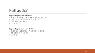 Full adder
Logical Expression for SUM:
= A’ B’ C-IN + A’ B C-IN’ + A B’ C-IN’ + A B C-IN
= C-IN (A’ B’ + A B) + C-IN’ (A’ B + A B’)
= C-IN XOR (A XOR B)
= (1,2,4,7)
Logical Expression for C-OUT:
= A’ B C-IN + A B’ C-IN + A B C-IN’ + A B C-IN
= A B + B C-IN + A C-IN
= (3,5,6,7)
14
 