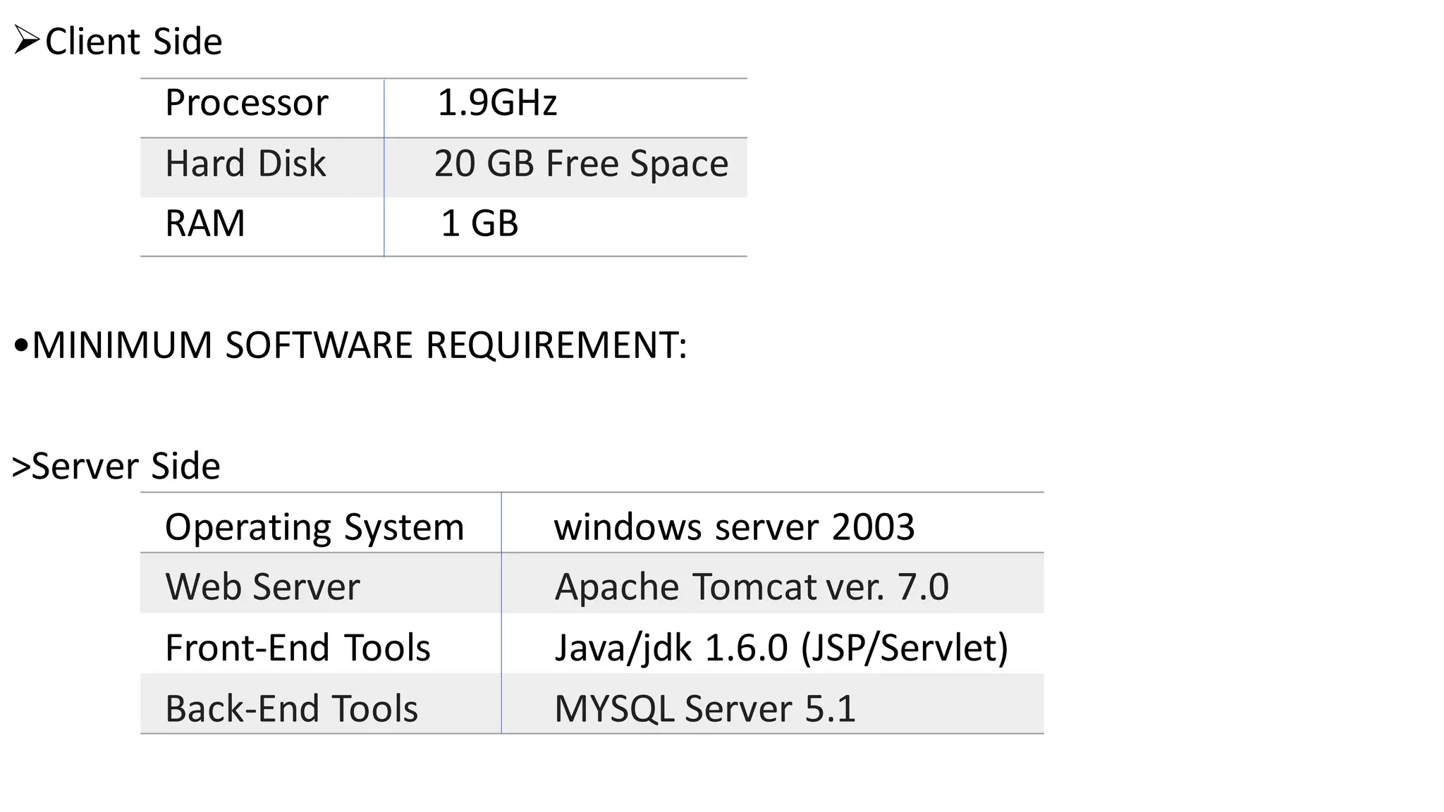 ➢Client Side
Processor 1.9GHz
Hard Disk 20 GB Free Space
RAM 1 GB
•MINIMUM SOFTWARE REQUIREMENT:
>Server Side
Operating System windows server 2003
Web Server Apache Tomcat ver. 7.0
Front-End Tools Java/jdk 1.6.0 (JSP/Servlet)
Back-End Tools MYSQL Server 5.1
 