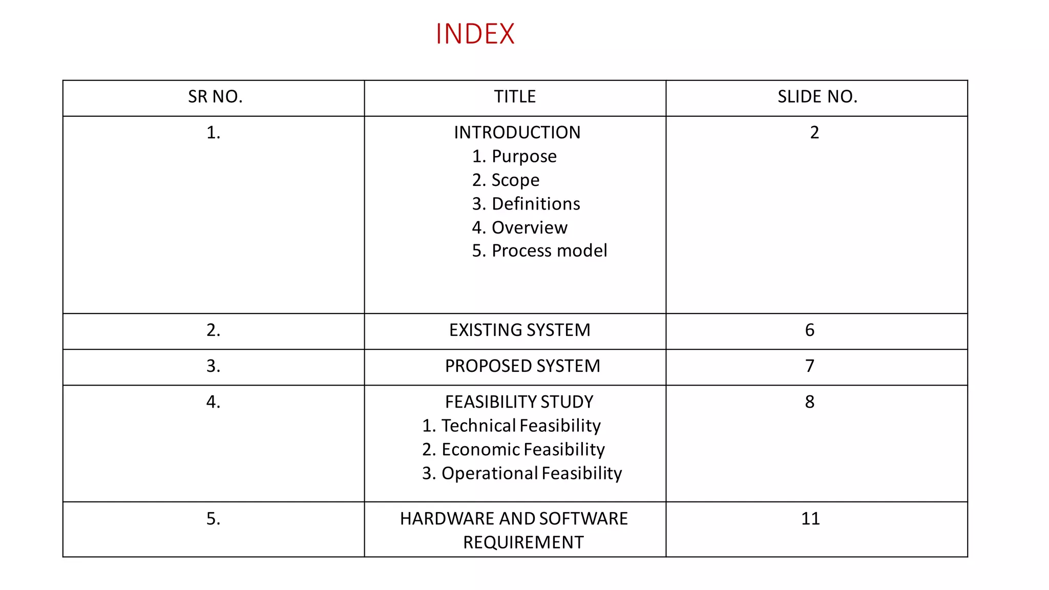 INDEX
SR NO. TITLE SLIDE NO.
1. INTRODUCTION
1. Purpose
2. Scope
3. Definitions
4. Overview
5. Process model
2
2. EXISTING SYSTEM 6
3. PROPOSED SYSTEM 7
4. FEASIBILITY STUDY
1. TechnicalFeasibility
2. Economic Feasibility
3. OperationalFeasibility
8
5. HARDWARE AND SOFTWARE
REQUIREMENT
11
 