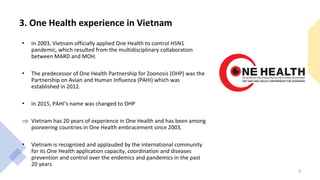 CGIAR One Health Initiative and ICT4Health