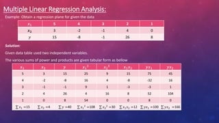 Multiple Linear Regression Analysis:
Example: Obtain a regression plane for given the data
Solution:
Given data table used two independent variables.
The various sums of power and products are given tabular form as bellow
𝒙𝟏 5 4 3 2 1
𝒙𝟐 3 -2 -1 4 0
𝑦 15 -8 -1 26 8
𝒙𝟏 𝒙𝟐 𝒚 𝒙𝟏
𝟐 𝒙𝟐
𝟐 𝒙𝟏𝒙𝟐 𝒚𝒙𝟏 𝒚𝒙𝟐
5 3 15 25 9 15 75 45
4 -2 -8 16 4 -8 -32 16
3 -1 -1 9 1 -3 -3 1
2 4 26 4 16 8 52 104
1 0 8 54 0 0 8 0
𝑥1 =15 𝑥2 =4 𝑦 =40 𝑥1
2
=108 𝑥2
2
=30 𝑥1𝑥2 =12 𝑦𝑥1 =100 𝑦𝑥2 =166
 