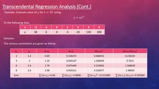 Transcendental Regression Analysis (Cont.)
Example: Evaluate value of 𝑦 for 𝑥 = 10 using,
𝑦 = 𝑎𝑥𝑏
To the following data,
Solution:
The various summation are given as follow:
x -2 -1 0 1 2 3 4
y 38 6 0 -5 -41 130 300
𝑥𝑖 𝑦𝑖 ln 𝑥𝑖 ln 𝑦𝑖 ln 𝑥𝑖
2 ln 𝑥𝑖 ln 𝑦𝑖
2 1.4 0.69 0.336472 0.480453 0.233225
3 2 1.10 0.693147 1.206949 0.7615
6 2.4 1.79 0.875469 3.210402 1.568629
8 2.6 2.08 0.955511 4.324077 1.98693
Sum (ln 𝑥𝑖) =5.66 (ln 𝑦𝑖) =2.8606 ln 𝑥𝑖
2
=9.221881 (ln 𝑥𝑖) ln 𝑦𝑖 = 4.550284
 