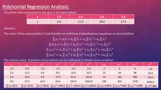Polynomial Regression Analysis:
Fit a third order polynomial to the data in the table bellow:
Solution:
The order of the polynomial is 3 and therefor we will have 4 simultaneous equations as shown bellow
𝑦𝑖 = 𝑎1𝑛 + 𝑎2 𝑥𝑖 + 𝑎3 𝑥𝑖
2 + 𝑎4 𝑥𝑖
3
𝑦𝑖𝑥𝑖 = 𝑎1 𝑥𝑖 + 𝑎2 𝑥𝑖
2 + 𝑎3 𝑥𝑖
3 + 𝑎4 𝑥𝑖
4
𝑦𝑖𝑥𝑖
2
= 𝑎1 𝑥𝑖
2
+ 𝑎2 𝑥𝑖
3
+ 𝑎3 𝑥𝑖
4
+ +𝑎4 𝑥𝑖
5
𝑦𝑖𝑥𝑖
3 = 𝑎1 𝑥𝑖
3 + 𝑎2 𝑥𝑖
4 + 𝑎3 𝑥𝑖
5 + +𝑎4 𝑥𝑖
6
The various sums of powers and products can be evaluated in tabular form as bellow
x 1.0 2.0 3.0 4.0
y 6.0 11.0 18.0 27.0
𝑥𝑖 𝑦𝑖 𝑥𝑖
2
𝑥𝑖
𝟑
𝑥𝑖
𝟒
𝑥𝑖
𝟓 𝑥𝑖𝑦𝑖 𝒚𝑥𝑖
2
𝒚𝑥𝑖
𝟑
𝑥𝑖
𝟔
1.0 6.0 1.0 1.0 1.0 1.0 6 6 6 1.0
2.0 11.0 4.0 8.0 16.0 32.0 22 44 88 64.0
3.0 18.0 9.0 27.0 81.0 243.0 54 162 486 729.0
4.0 27.0 16.0 64.0 256.0 1024.0 108 432 1728 4096.0
𝑥𝑖=10.0 𝑦𝑖= 62.0 𝑥𝑖
2=30.0 𝑥𝑖
3 =100.0 𝑥𝑖
4
=354.0 𝑥𝑖
5=1300.0 𝑦𝑖𝑥𝑖=190.0 𝑦𝑖𝑥𝑖
2=644 𝑦𝑖𝑥𝑖
3=2308 𝑥𝑖
𝟔=489
 