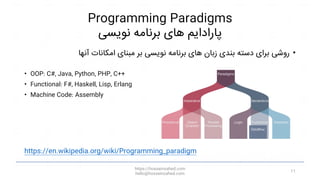 Programming Paradigms
‫نویسی‬ ‫برنامه‬ ‫های‬ ‫پارادایم‬
•
‫آنها‬ ‫امکانات‬ ‫مبنای‬ ‫بر‬ ‫نویسی‬ ‫برنامه‬ ‫های‬ ‫زبان‬ ‫بند...