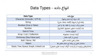 Data Types – ‫داده‬ ‫انواع‬
Data Type ‫داده‬ ‫نوع‬
Character (Unicode / UTF-8) ‫حرف‬ ‫تک‬
(
‫زبانها‬ ‫تمام‬ ‫به‬
)
String ...