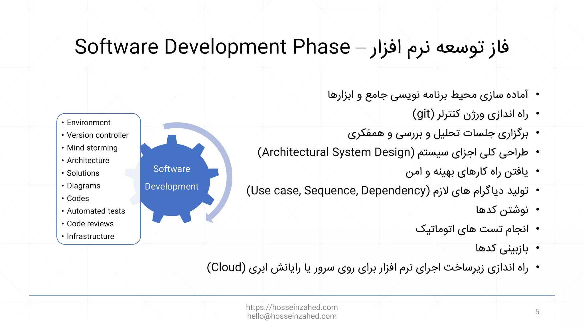 Software Development Phase – ‫افزار‬ ‫نرم‬ ‫توسعه‬ ‫فاز‬
•
‫ابزارها‬ ‫و‬ ‫جامع‬ ‫نویسی‬ ‫برنامه‬ ‫محیط‬ ‫سازی‬ ‫آماده‬
•
‫کنترلر‬ ‫ورژن‬ ‫اندازی‬ ‫راه‬
(git)
•
‫همفکری‬ ‫و‬ ‫بررسی‬ ‫و‬ ‫تحلیل‬ ‫جلسات‬ ‫برگزاری‬
•
‫سیستم‬ ‫اجزای‬ ‫کلی‬ ‫طراحی‬
(Architectural System Design)
•
‫امن‬ ‫و‬ ‫بهینه‬ ‫کارهای‬ ‫راه‬ ‫یافتن‬
•
‫الزم‬ ‫های‬ ‫دیاگرام‬ ‫تولید‬
(Use case, Sequence, Dependency)
•
‫کدها‬ ‫نوشتن‬
•
‫اتوماتیک‬ ‫های‬ ‫تست‬ ‫انجام‬
•
‫کدها‬ ‫بازبینی‬
•
‫راه‬
‫روی‬ ‫برای‬ ‫افزار‬ ‫نرم‬ ‫اجرای‬ ‫زیرساخت‬ ‫اندازی‬
‫ابری‬ ‫رایانش‬ ‫یا‬ ‫سرور‬
(Cloud)
https://hosseinzahed.com
hello@hosseinzahed.com
5
Software
Development
• Environment
• Version controller
• Mind storming
• Architecture
• Solutions
• Diagrams
• Codes
• Automated tests
• Code reviews
• Infrastructure
 