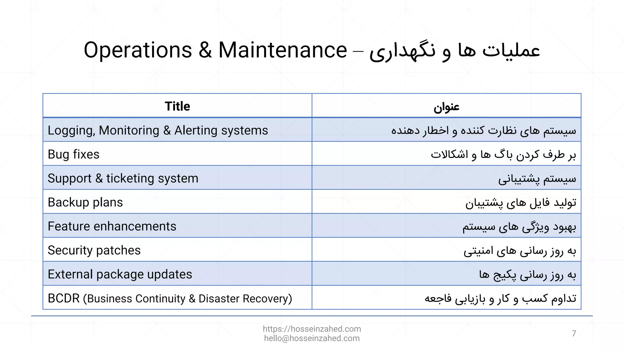 Operations & Maintenance – ‫نگهداری‬ ‫و‬ ‫ها‬ ‫عملیات‬
Title ‫عنوان‬
Logging, Monitoring & Alerting systems ‫سیستم‬
‫نظارت‬ ‫های‬
‫دهنده‬ ‫اخطار‬ ‫و‬ ‫کننده‬
Bug fixes ‫اشکاالت‬ ‫و‬ ‫ها‬ ‫باگ‬ ‫کردن‬ ‫طرف‬ ‫بر‬
Support & ticketing system ‫پشتیبانی‬ ‫سیستم‬
Backup plans ‫پشتیبان‬ ‫های‬ ‫فایل‬ ‫تولید‬
Feature enhancements ‫سیستم‬ ‫های‬ ‫ویژگی‬ ‫بهبود‬
Security patches ‫امنیتی‬ ‫های‬ ‫رسانی‬ ‫روز‬ ‫به‬
External package updates ‫رسانی‬ ‫روز‬ ‫به‬
‫پکیج‬
‫ها‬
BCDR (Business Continuity & Disaster Recovery) ‫فاجعه‬ ‫بازیابی‬ ‫و‬ ‫کار‬ ‫و‬ ‫کسب‬ ‫تداوم‬
https://hosseinzahed.com
hello@hosseinzahed.com
7
 