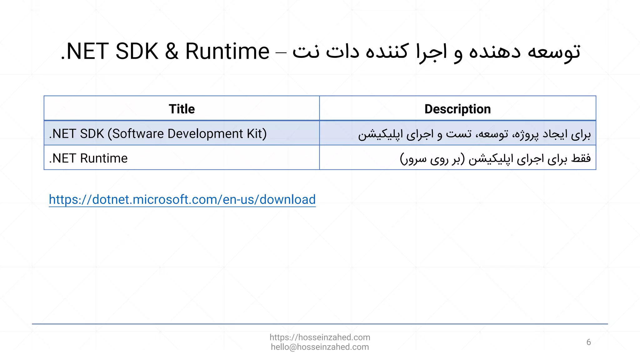 .NET SDK & Runtime – ‫نت‬ ‫دات‬ ‫کننده‬ ‫اجرا‬ ‫و‬ ‫دهنده‬ ‫توسعه‬
https://hosseinzahed.com
hello@hosseinzahed.com
6
Title Description
.NET SDK (Software Development Kit) ‫اپلیکیشن‬ ‫اجرای‬ ‫و‬ ‫تست‬ ،‫توسعه‬ ،‫پروژه‬ ‫ایجاد‬ ‫برای‬
.NET Runtime ‫اپلیکیشن‬ ‫اجرای‬ ‫برای‬ ‫فقط‬
(
‫سرور‬ ‫روی‬ ‫بر‬
)
https://dotnet.microsoft.com/en-us/download
 