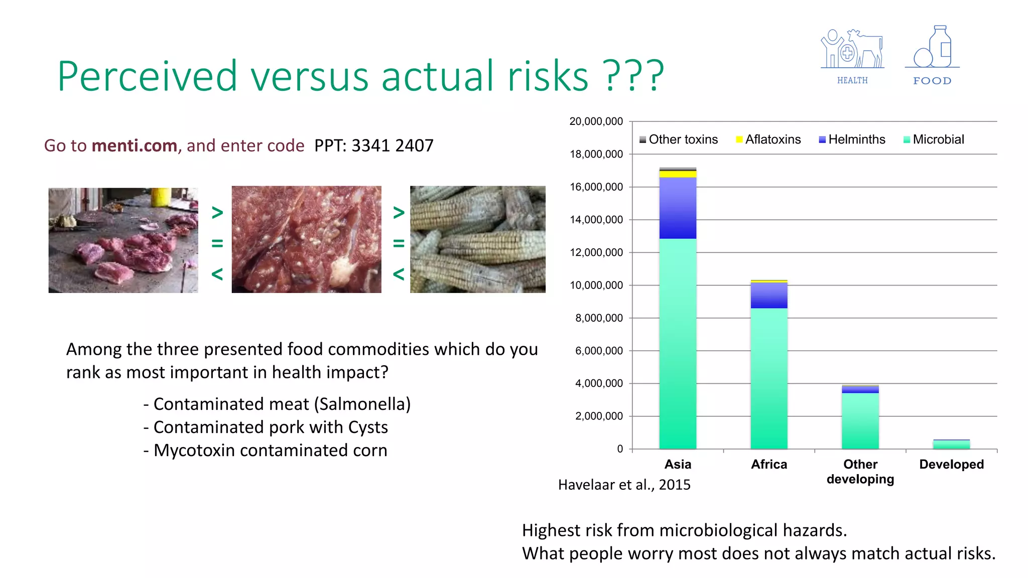 Microbiological Risk Use of risk assessment for food safety management with an integrated ...