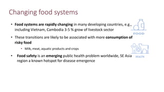 Use of risk assessment for food safety management with an integrated ...