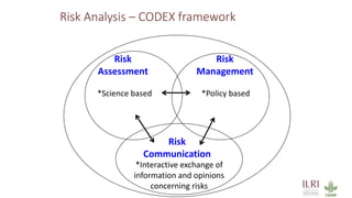 Use of risk assessment for food safety management with an integrated One Health approach