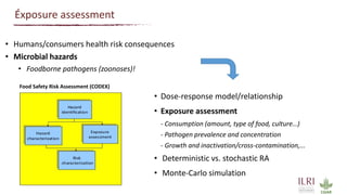 Éxposure assessment
• Humans/consumers health risk consequences
• Microbial hazards
• Foodborne pathogens (zoonoses)!
Food...