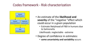 Use of risk assessment for food safety management with an integrated One Health approach