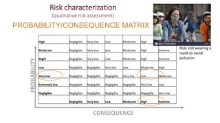 Use of risk assessment for food safety management with an integrated One Health approach