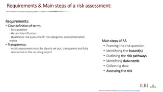 Use of risk assessment for food safety management with an integrated One Health approach