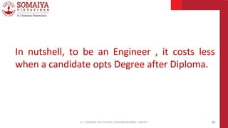 In nutshell, to be an Engineer , it costs less
when a candidate opts Degree after Diploma.
13
K. J. SOMAIYA POLYTECHNIC VIDVIHAR MUMBAI - 400 077
 