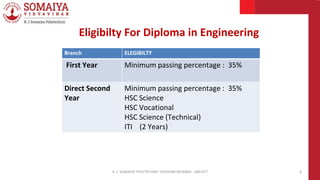 K. J. SOMAIYA POLYTECHNIC VIDVIHAR MUMBAI - 400 077 4
Eligibilty For Diploma in Engineering
Branch ELEGIBILTY
First Year Minimum passing percentage : 35%
Direct Second
Year
Minimum passing percentage : 35%
HSC Science
HSC Vocational
HSC Science (Technical)
ITI (2 Years)
 