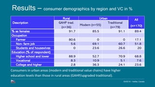 Food safety knowledge, attitudes, practices and trust of pork consumers of Northern Vietnam