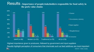 Food safety knowledge, attitudes, practices and trust of pork consumers of Northern Vietnam