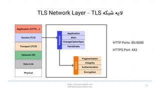 HTTPS نحوه کارکرد پروتکل