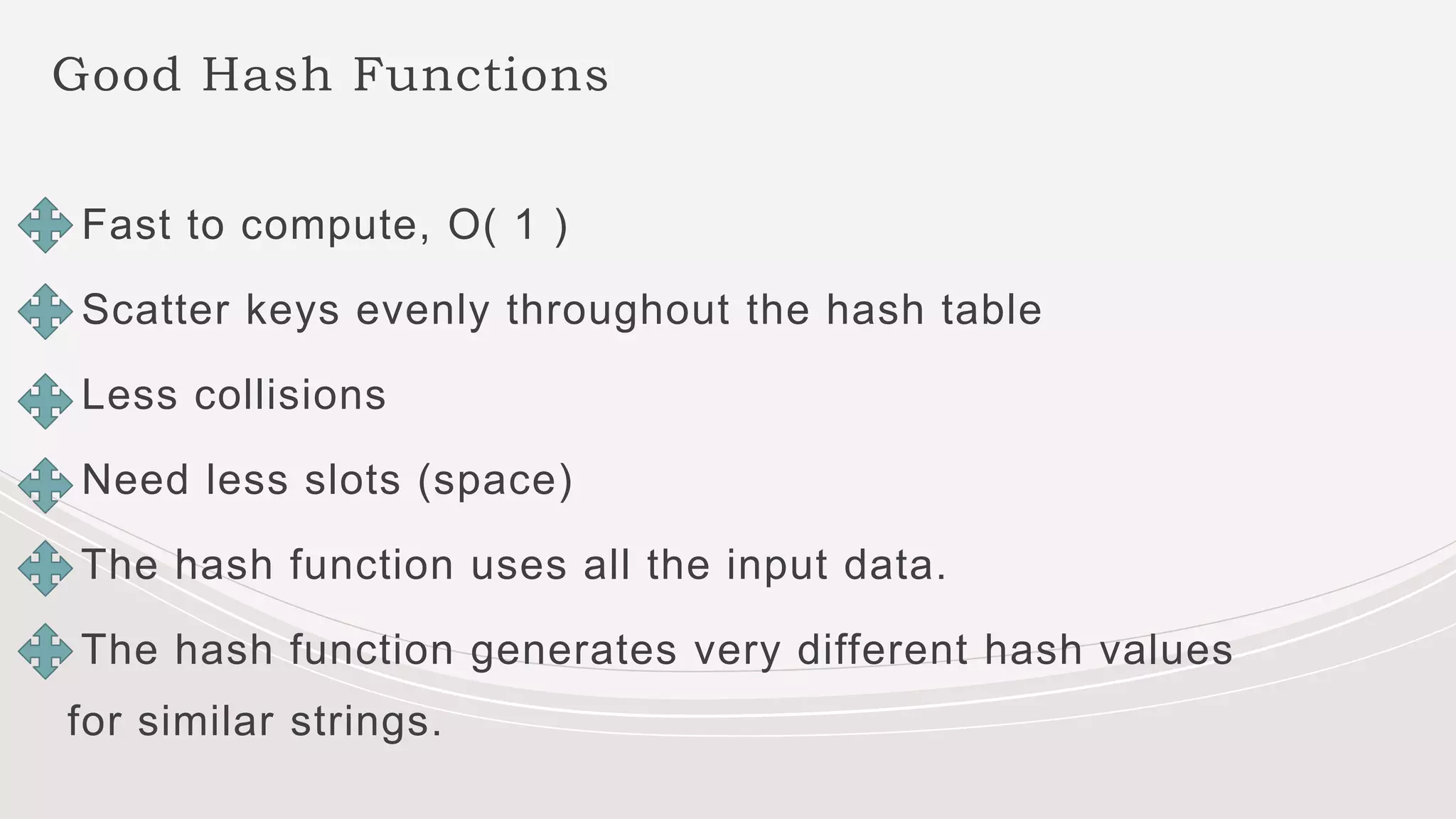 Good Hash Functions
Fast to compute, O( 1 )
Scatter keys evenly throughout the hash table
Less collisions
Need less slots (space)
The hash function uses all the input data.
The hash function generates very different hash values
for similar strings.
 
