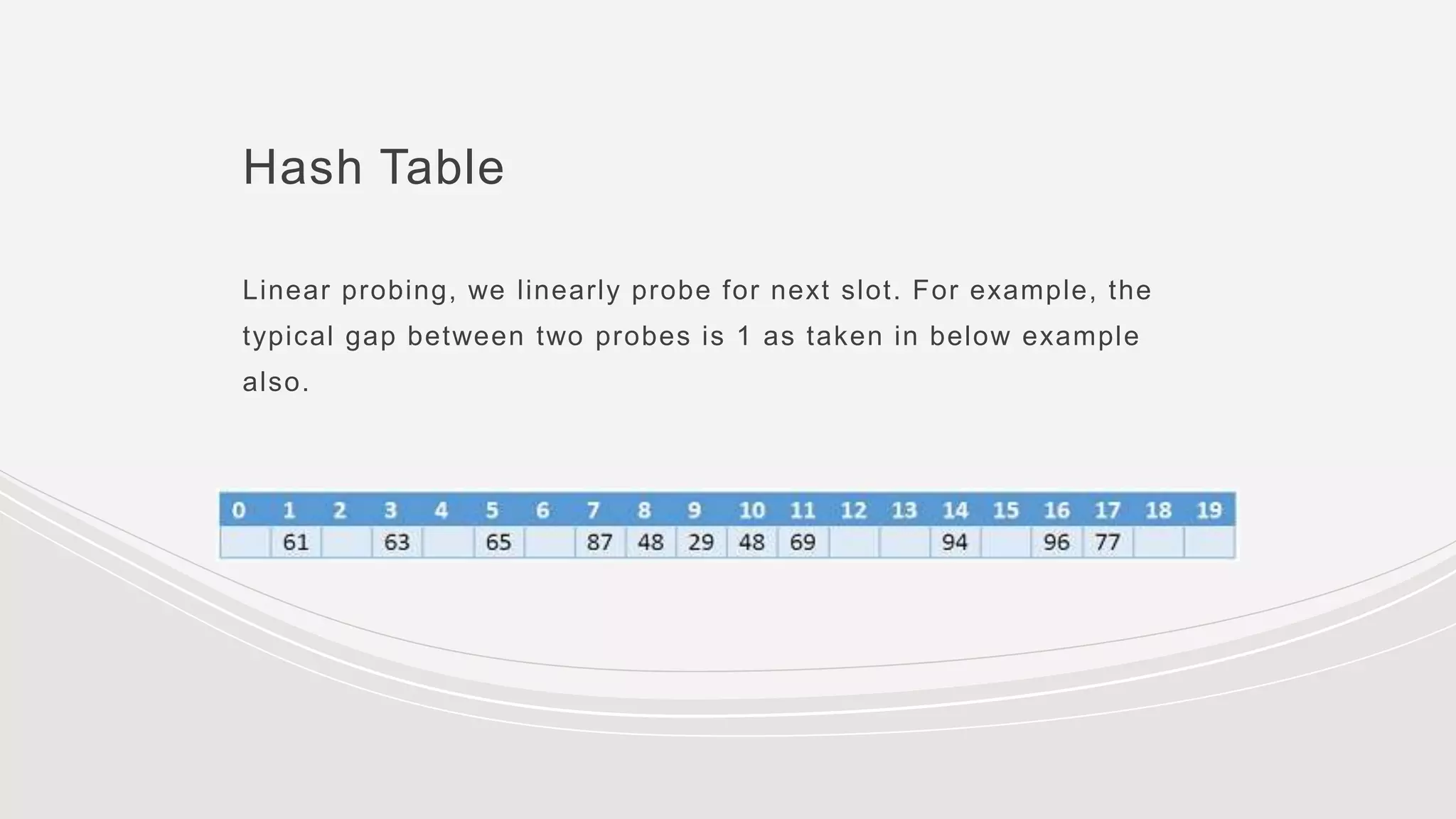 Hash Table
Linear probing, we linearly probe for next slot. For example, the
typical gap between two probes is 1 as taken in below example
also.
 