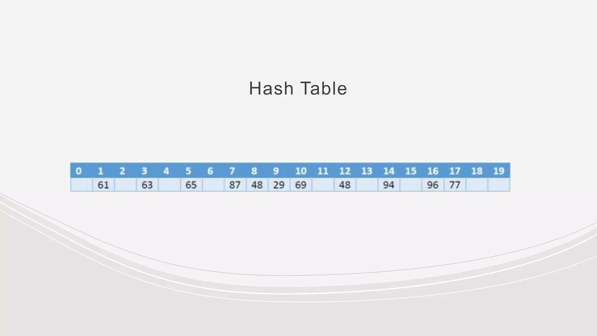 Hash Table
 