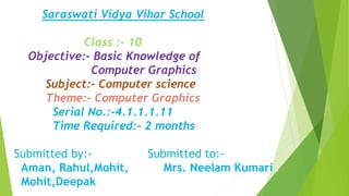 Saraswati Vidya Vihar School
Class :– 10
Objective:- Basic Knowledge of
Computer Graphics
Subject:- Computer science
Theme:- Computer Graphics
Serial No.:-4.1.1.1.11
Time Required:- 2 months
Submitted by:- Submitted to:-
Aman, Rahul,Mohit, Mrs. Neelam Kumari
Mohit,Deepak
.
 