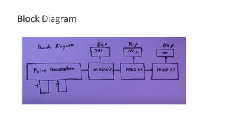 Block Diagram
 