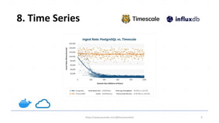 8. Time Series
https://www.youtube.com/@hosseinzahed 9
 