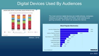 Digital Devices Used By Audiences
The most common digital devices are mobile phones, computers
(desktop and laptop), table...