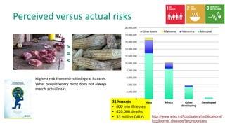 Safer food for traditional markets from a One health perspective